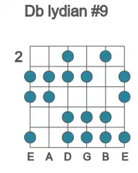 Guitar scale for Db lydian #9 in position 2